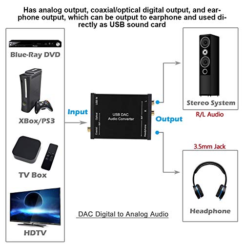 USB Аудио Конвертор, Цифрово-Аналогов Аудиопреобразователь КПР с Коаксиальным/Оптичен Цифров изход USB Audio Звукова карта за лаптоп или