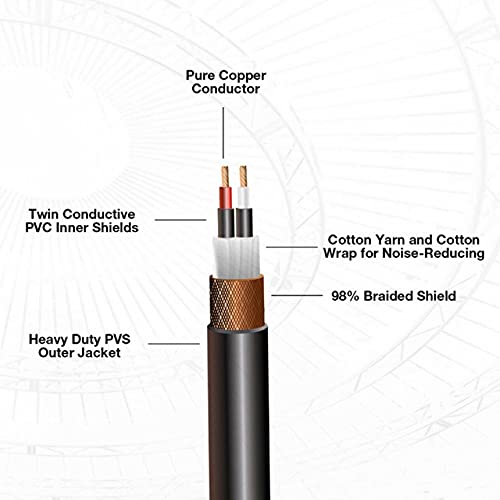 Включете балансиран XLR кабел 1/4TRS - 0,5 Метра Blue - Pro с 3-пинов микрофонным конектор за свързване на високоговорители,